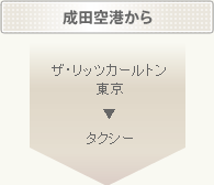 図：リムジンバスで東急ステイ青山レジデンスまで